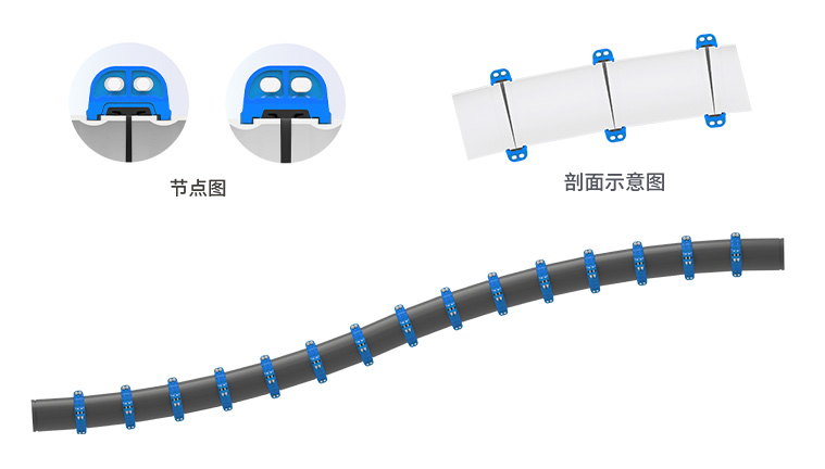 埋地溝槽連接