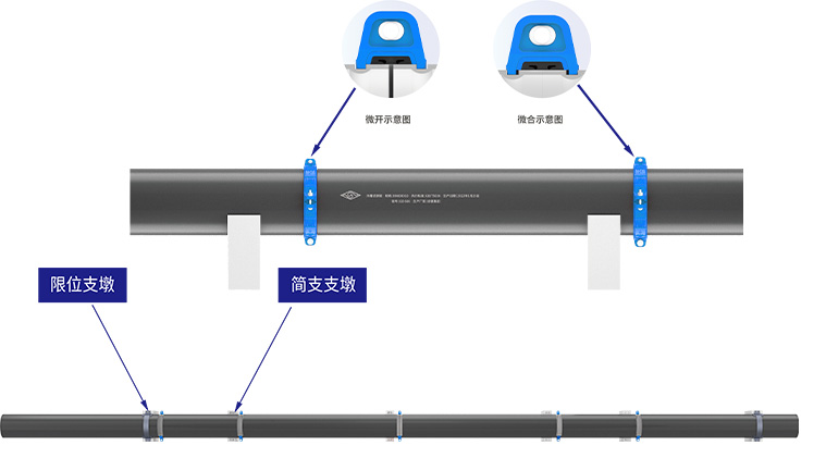 架空溝槽連接